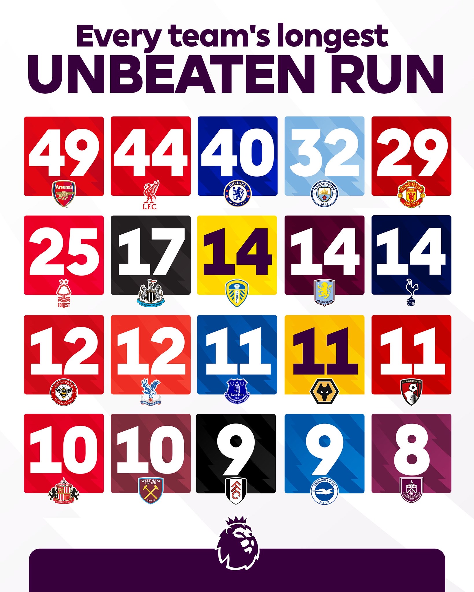 九游体育-内马尔在阿森纳比赛中高光表现，赛事规则更新引发热议！的简单介绍