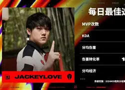 九游-包含JackeyLove赛事官方发布战术调整新规，FPX争议不断！的词条